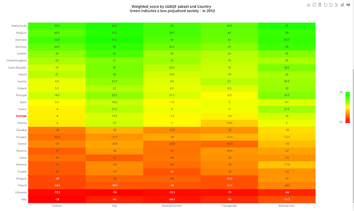 HeatMap