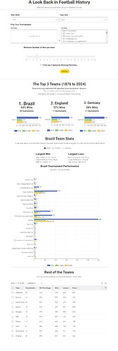 data_app