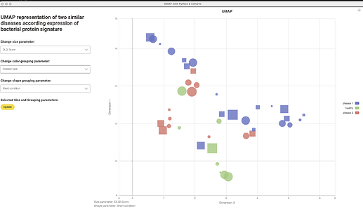 UMAP with ECharts visualization - KNIME Analytics Platform - KNIME ...
