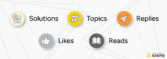 Top contributions forum banner