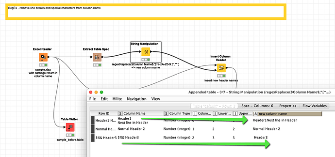 Tree Ensemble Learner Does Not Recognize Newlines In Column Names include exclude Filter Does 