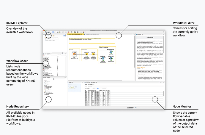 knime-analytics-platform-panels