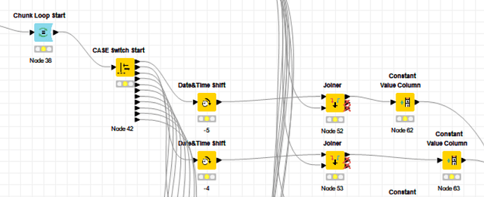 Chunk loop with CASE Switch - KNIME Analytics Platform - KNIME Forum