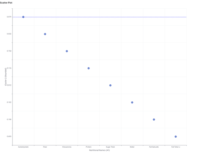 Scatter Plot cluster 2 rounded