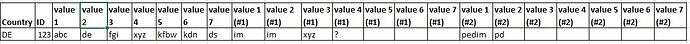 Table KNIME2