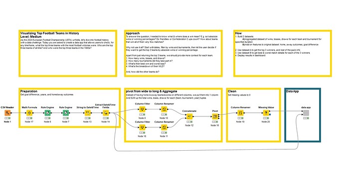 Slide2