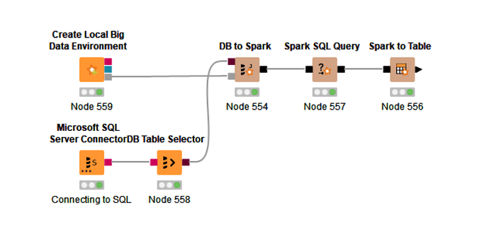 SparkDB