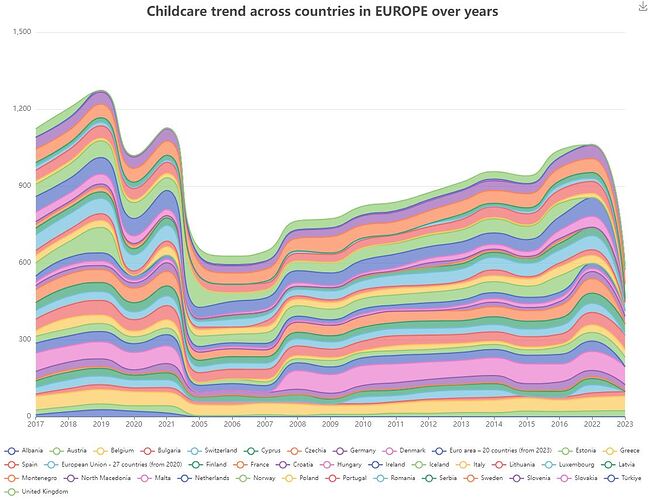 childcare trend