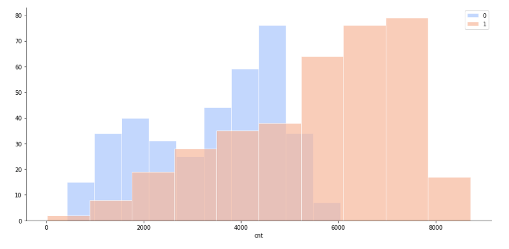 How can I do this Bar Chart? - KNIME Analytics Platform - KNIME Forum ...