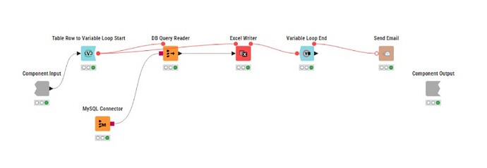 component