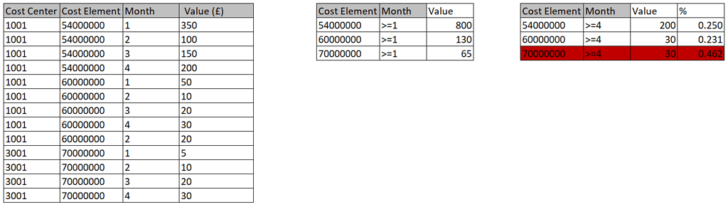 Sumif Based On Conditional Formatting