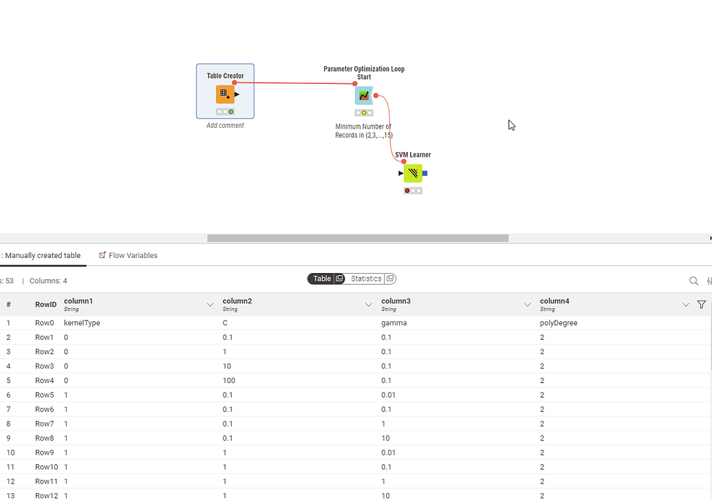 TABLE CREATOR + PARAMETRE OPTIMIZATION LOP SART - KNIME Analytics ...