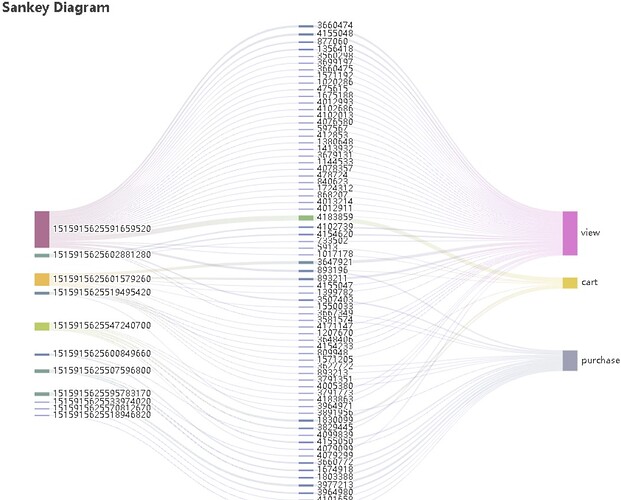 Sankey Diagram