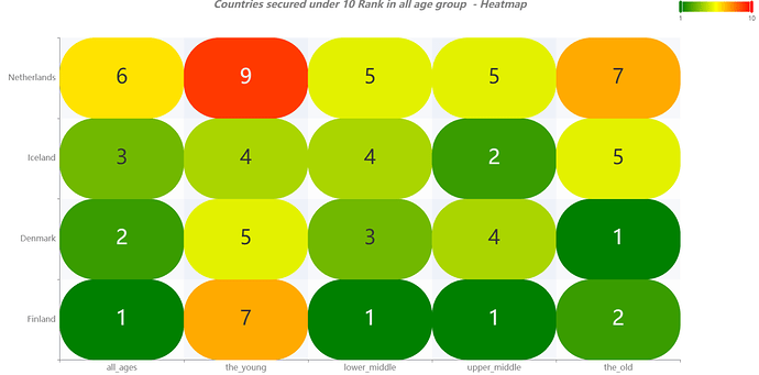 heatmap