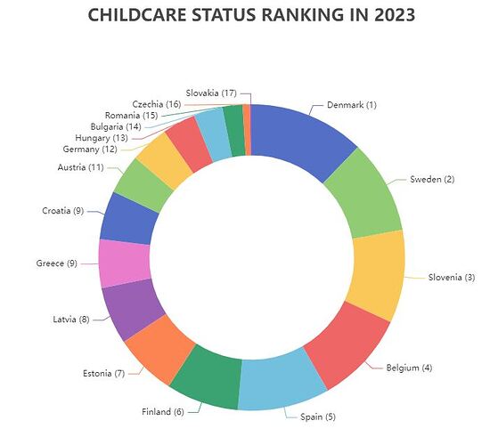 ranking