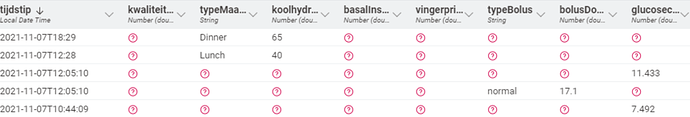 result