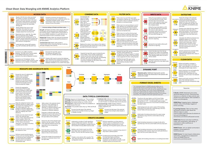 Data Wrangling Cheat Sheet