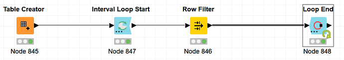 Loop_Workflow