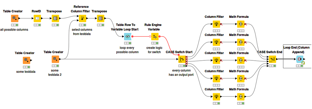 process nodes on existence of the column - KNIME Analytics Platform ...