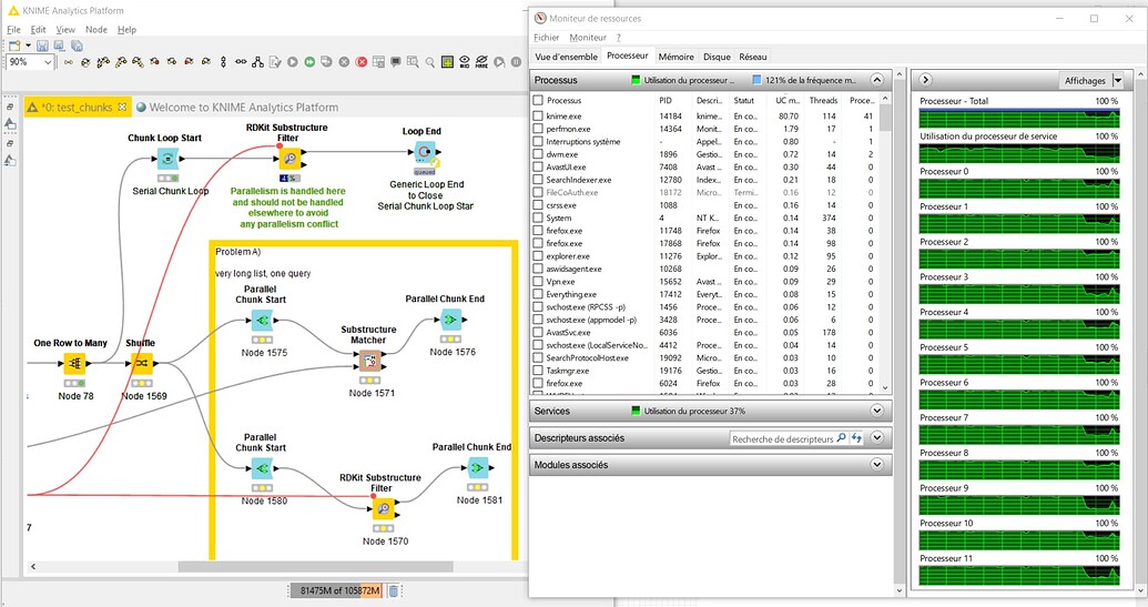 Parallel Chunks Use Full Server Power KNIME Analytics Platform