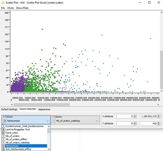 20220113 Scatter_Plot_KNIME