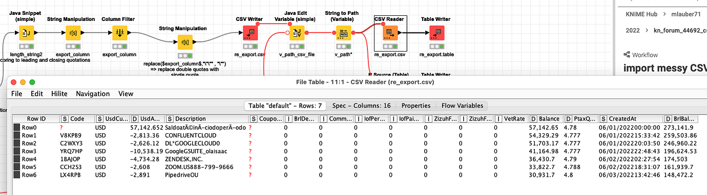 Not Reading All Commas In Column Delimiter KNIME Analytics Platform 