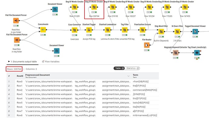 File1-Existing Workflow_Bag of Words_220764 Rows