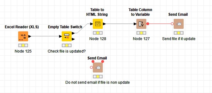 2022-06-09 15_46_58-KNIME Analytics Platform