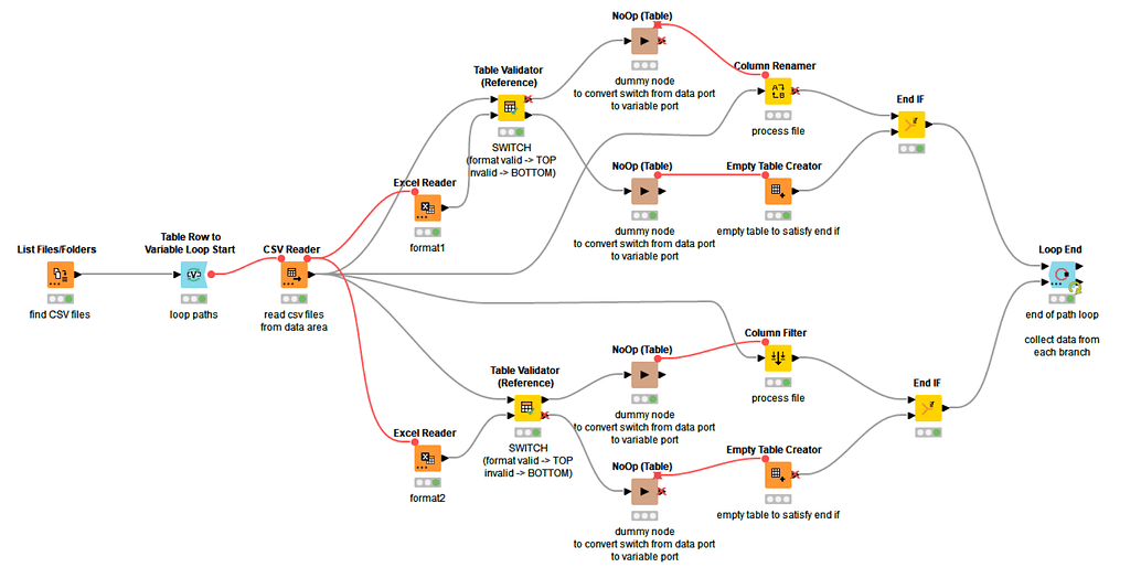 How to make a loop work? - KNIME Analytics Platform - KNIME Forum Archive