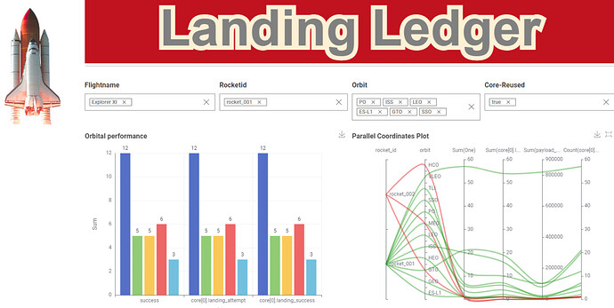 landing 2