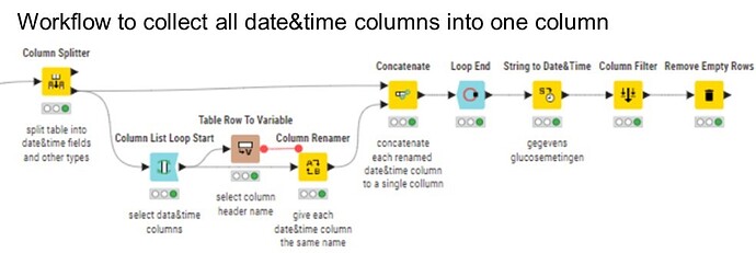 collectDate&TimeValues