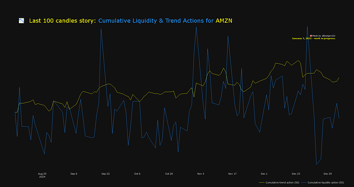 AMZN Stock 2025