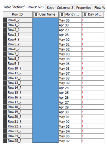 Month and Date - KNIME v1