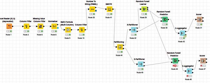 Knime_RF