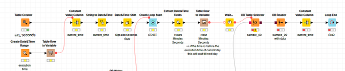 WAIT-Node-mit-flow-Variablen-MLauber