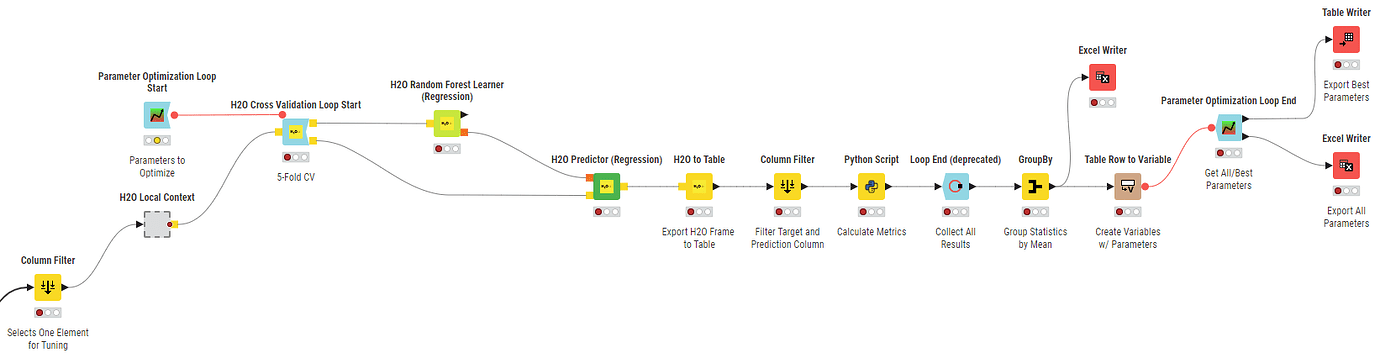Help with Nested Loops and Flow Variables - KNIME Analytics Platform ...