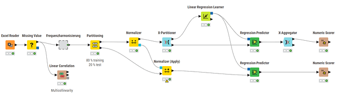 KNIME Workflow