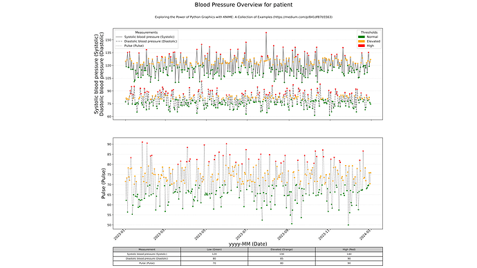 from_knime_linechart_dates