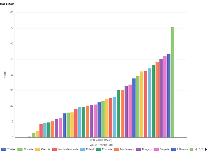 Bar Chart