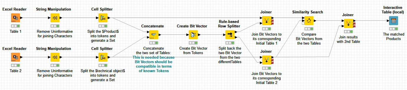 compare-and-match-2-columns-knime-extensions-knime-community-forum