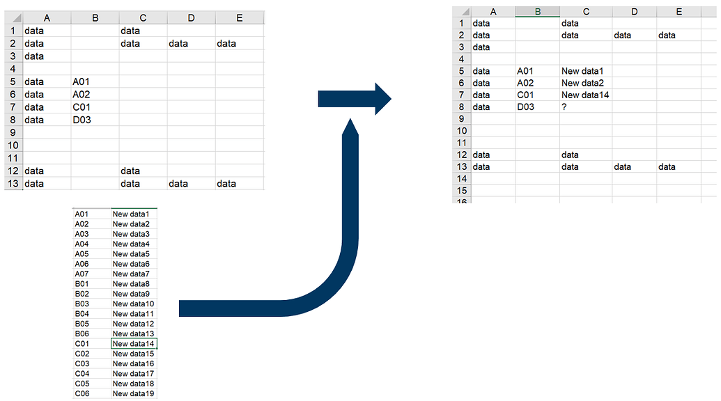 Dataframe Change Cell Value Based On Condition