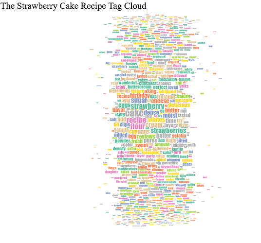 strawberry-recipe-tag-cloud