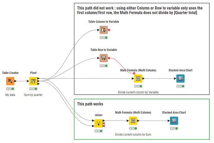 KNIME Flow image