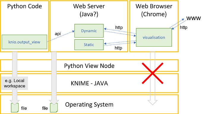 KNIME Python View