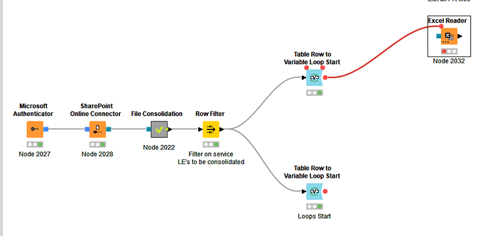 KNIME Flow