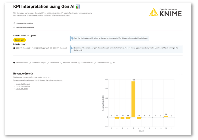 kpi-interpretation-gen-ai