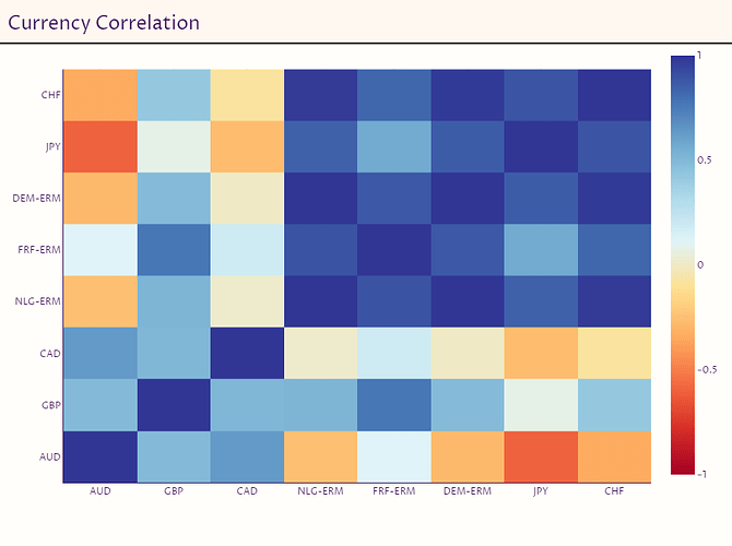 correlation_1980