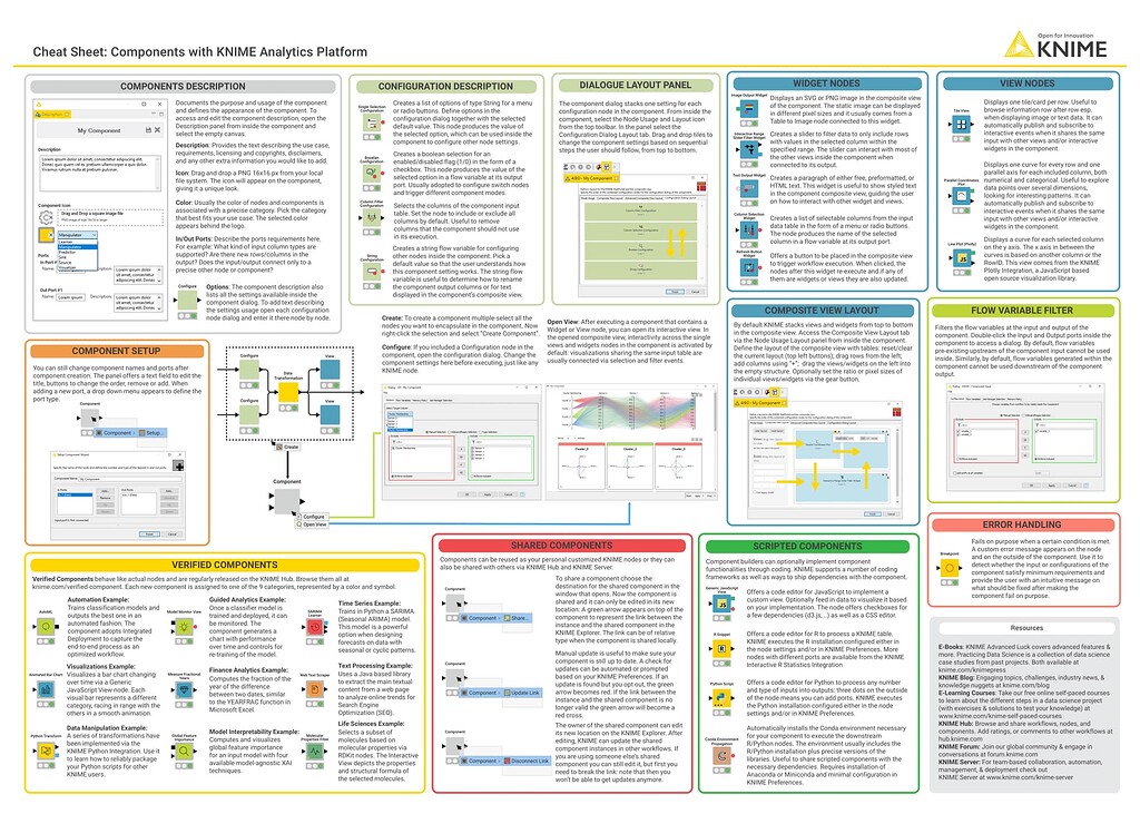 The Components with KNIME Analytics Platform Cheat Sheet - Knowledge ...