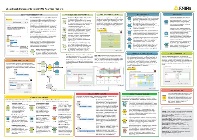 cheat-sheet-components-with-knime-analytics-platform-1