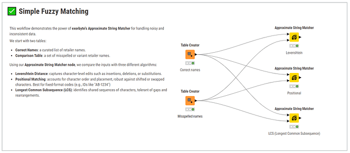 Simple fuzzy matching